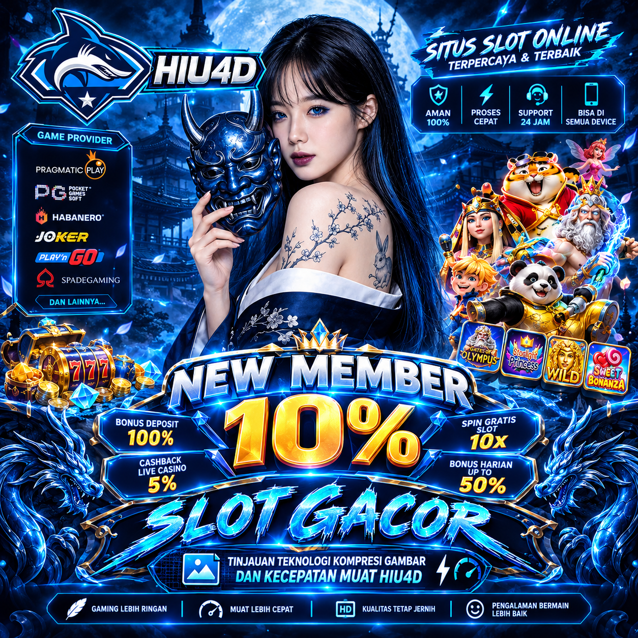 HIU4D : Tinjauan Teknologi Kompresi Gambar dan Kecepatan Muat Hiu4d